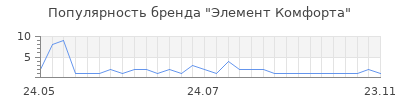 Популярность Элемент Комфорта