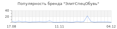 Популярность элитспецобувь