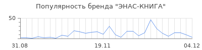 Популярность энас книга