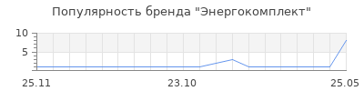 Популярность энергокомплект