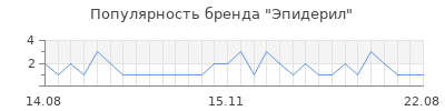 Популярность эпидерил