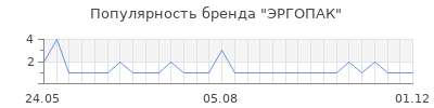 Популярность эргопак