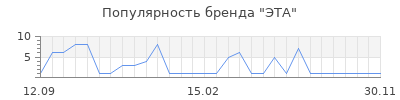 Популярность эта