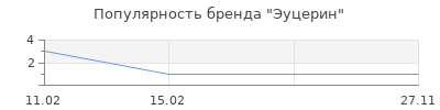Популярность Эуцерин