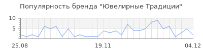 Популярность ювелирные традиции