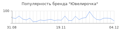 Популярность Ювелирочка