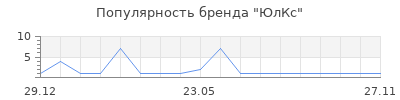 Популярность ЮлКс
