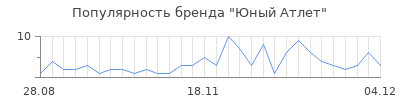 Популярность юный атлет
