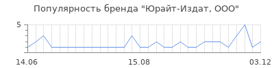 Популярность юрайт издат ооо