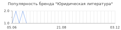 Популярность юридическая литература