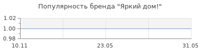 Популярность Яркий дом!