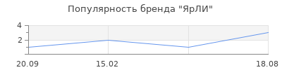 Популярность ЯрЛИ