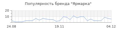 Популярность ярмарка
