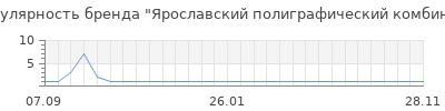 Популярность ярославский полиграфический комбинат