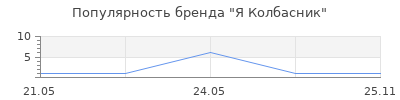 Популярность Я Колбасник