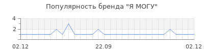Популярность я могу