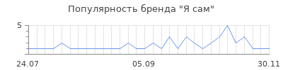 Популярность я сам