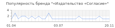 Популярность издательство согласие