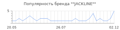 Популярность jackline