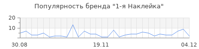 Популярность 1-я Наклейка