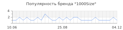 Популярность 1000size