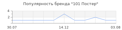 Популярность 101 Постер