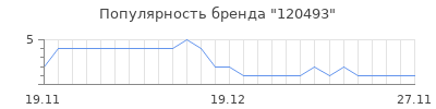 Популярность 120493
