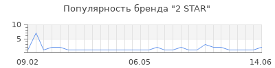 Популярность 2 STAR