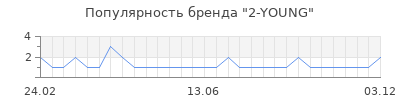 Популярность 2 young