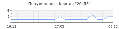 Популярность 20458