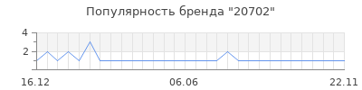 Популярность 20702