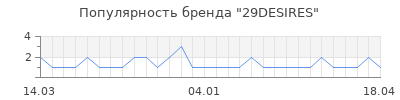 Популярность 29desires