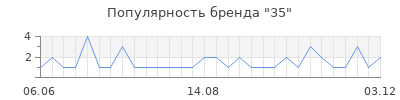 Популярность 35