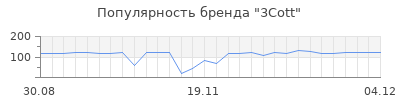 Популярность 3cott