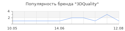 Популярность 3DQuality