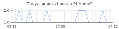 Популярность 4 home