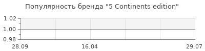 Популярность 5 continents edition