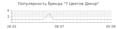 Популярность 7 цветов декор