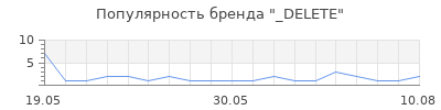 Популярность _DELETE