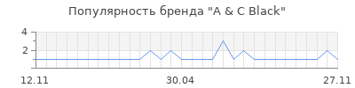 Популярность a c black