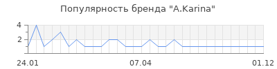 Популярность a karina