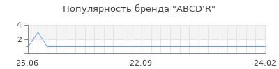 Популярность abcd r