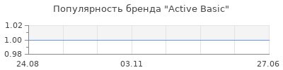 Популярность active basic