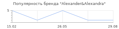 Популярность Alexander&Alexandra