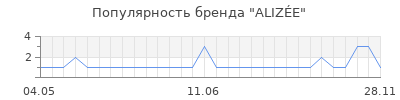 Популярность aliz e
