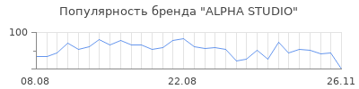 Популярность alpha studio