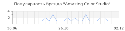 Популярность amazing color studio