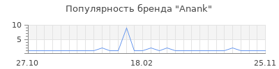 Популярность anank