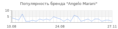 Популярность angelo marani