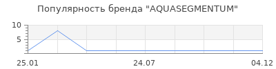 Популярность AQUASEGMENTUM